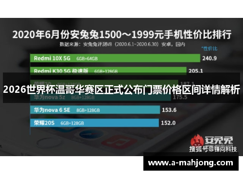 2026世界杯温哥华赛区正式公布门票价格区间详情解析