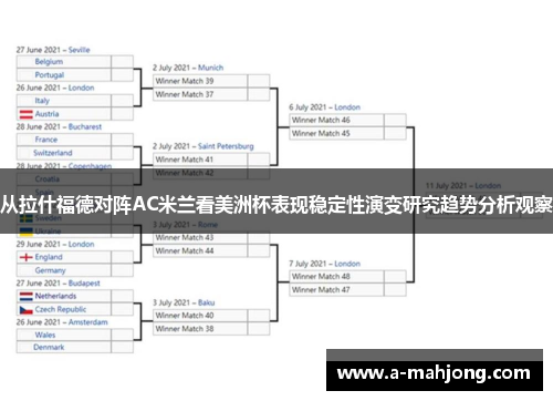 从拉什福德对阵AC米兰看美洲杯表现稳定性演变研究趋势分析观察