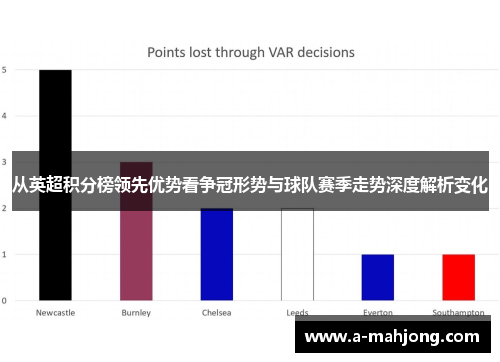 从英超积分榜领先优势看争冠形势与球队赛季走势深度解析变化 从英超积分榜领先优势看争冠形势与球队赛季走势深度解析变化