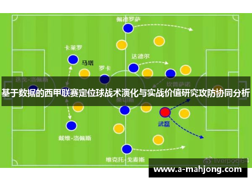 基于数据的西甲联赛定位球战术演化与实战价值研究攻防协同分析
