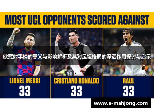 欧冠射手榜的意义与影响解析及其对足坛格局的深远作用探讨与启示