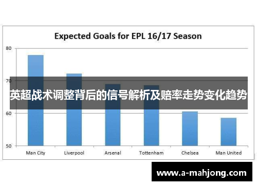 英超战术调整背后的信号解析及赔率走势变化趋势