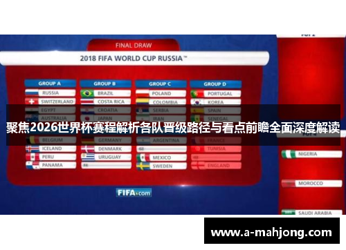 聚焦2026世界杯赛程解析各队晋级路径与看点前瞻全面深度解读 聚焦2026世界杯赛程解析各队晋级路径与看点前瞻全面深度解读
