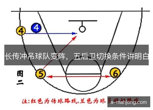长传冲吊球队变阵，五后卫切换条件讲明白